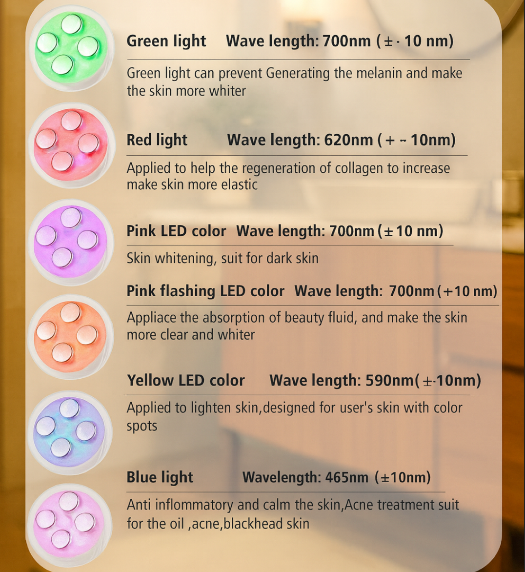 SelvEssence™ LED Photon Skin Device