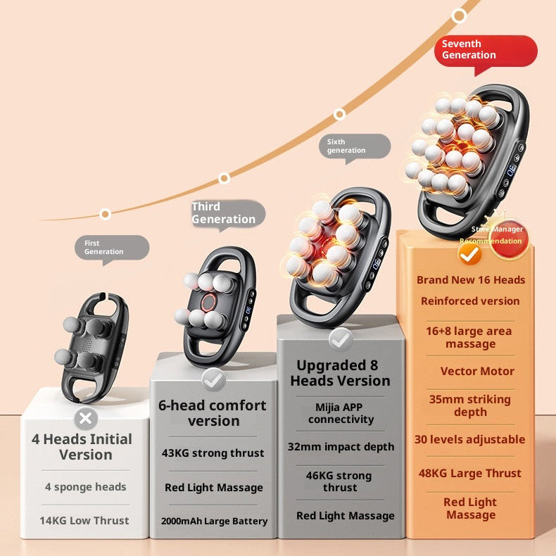 SelvEssence™ 16-Head Muscle Massage Gun